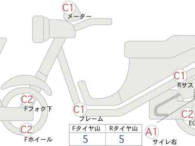 Yamaha SR400 2020