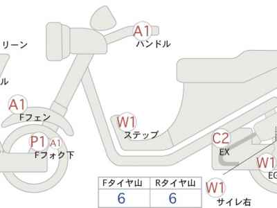 Honda CB400X 2023
