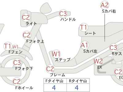 Honda Magna 250 1994
