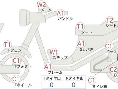Honda CB1300SF 2003