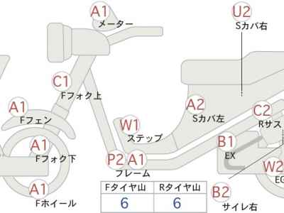 Kawasaki Zephyr 400 2002