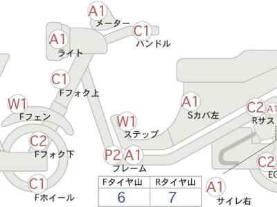 Kawasaki Z900 2022