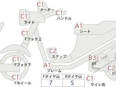 Harley-Davidson KIT BIKE 1998