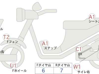 Honda CBR250RR 2020