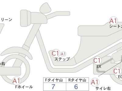 Honda CBR250RR 2023