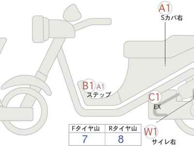 Honda GB350 2021
