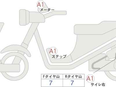 Honda CB1100 2020