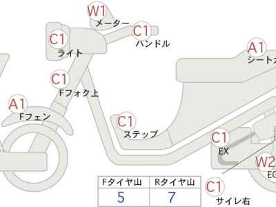 Honda CB400SFV 2022