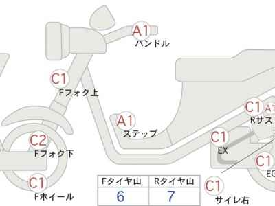 Honda CL500 2024