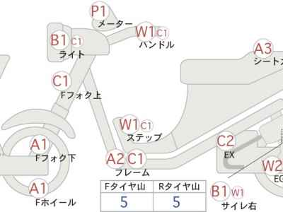 Honda CB400SF 2025