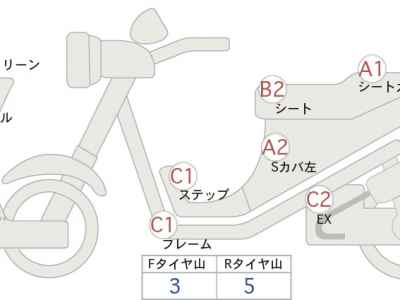 Honda CB400X 2020