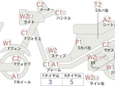 Honda Magna 250 2007