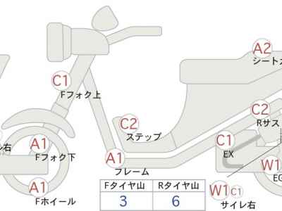 Honda CBR400R 2020