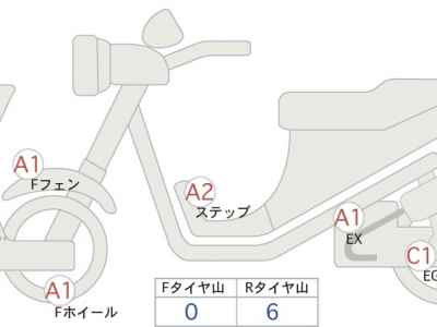 Honda CB1100 2022
