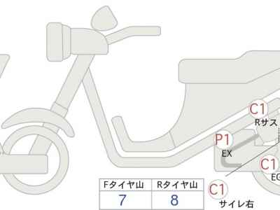 Meguro K3 2022