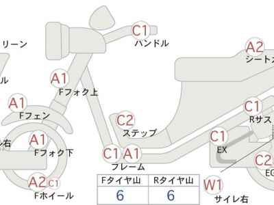 Kawasaki Ninja ZX-9R 1995