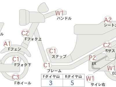 Suzuki Bandit 1250S 2007