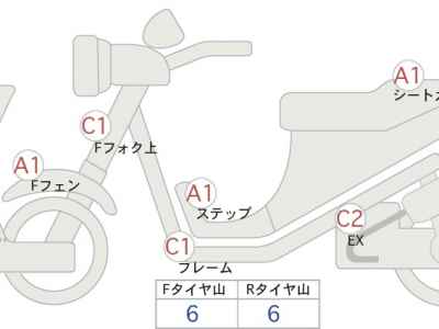 Honda CB400SFV 2021