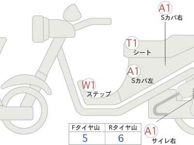 Honda GB350 2022