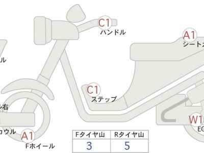 Honda CBR400R 2020