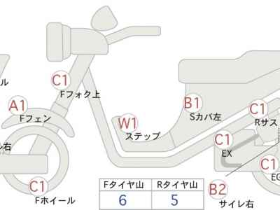 Kawasaki D-Tracker 125 2022