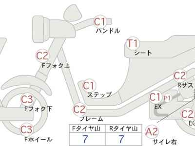 Honda GB350 2022