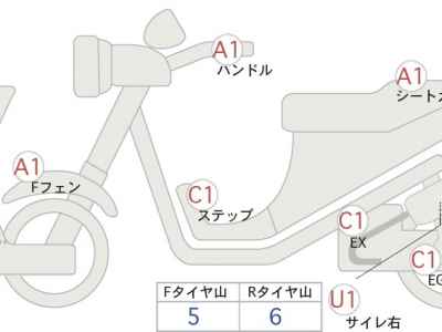 Honda CB1300SF 2022