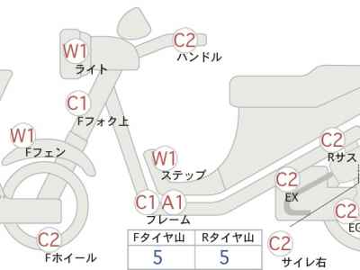 Yamaha TRICKER 2010
