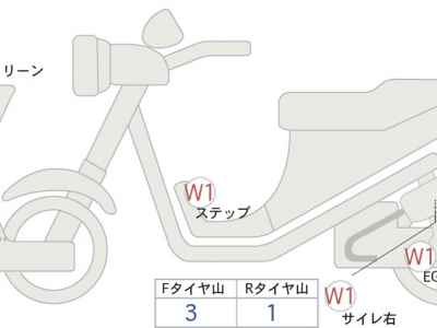 Honda CB400X 2020