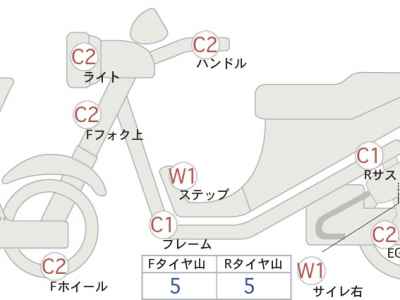 Honda Magna 250 2003