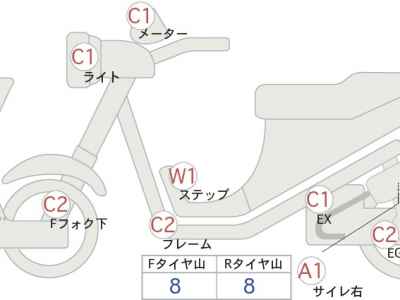 Honda CB750F 2021