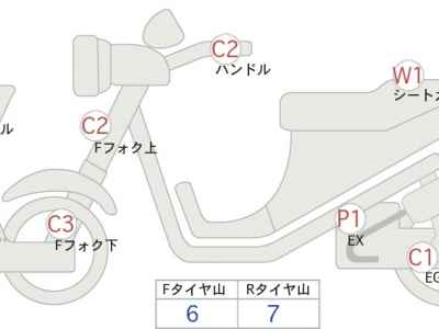 Honda CB1300SF 2006