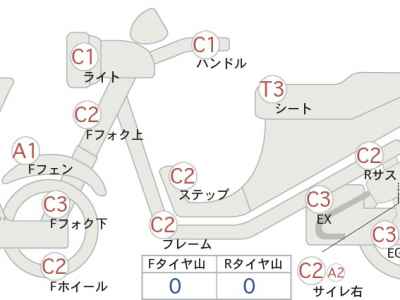 Honda CB400SFV 2005