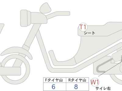 Honda CB400X 2022