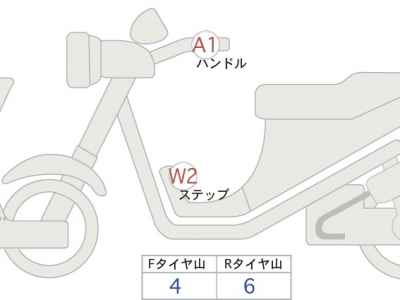 BMW C400X 2022