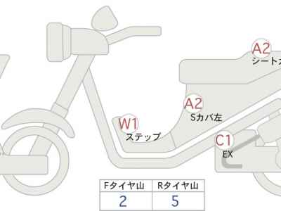 Harley-Davidson ACCESS125 2022