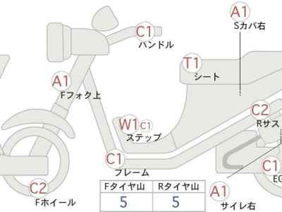 Harley-Davidson Low Rider FXDL1450 2006