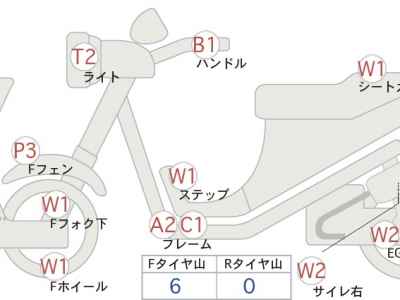 Kawasaki ZRX400 2006