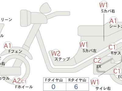 Yamaha XMAX 250 2020