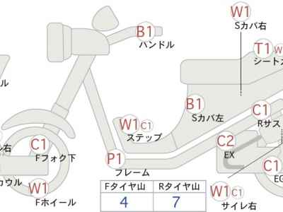 Honda CBR250RR 2020