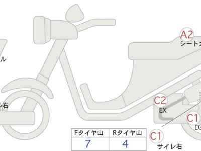 Kawasaki Ninja 650 2022