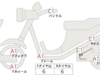 Honda GB350 2021