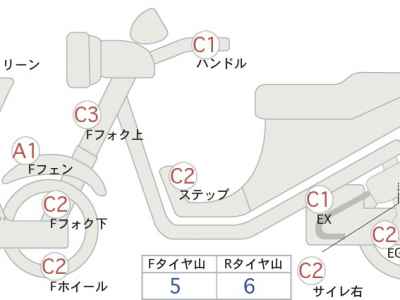 Harley-Davidson FORZA X 2014