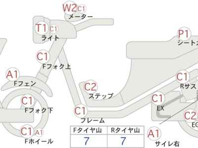 Honda CB750F 1981