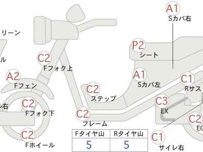 Yamaha Serow XT250 2014