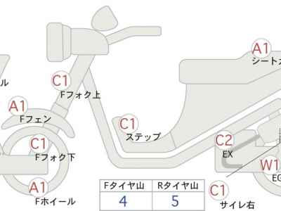 Kawasaki Ninja 650 2019