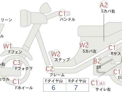 Honda Forza Z 2008