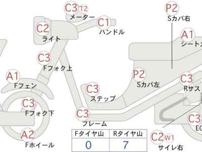Honda CB400SFV 1999