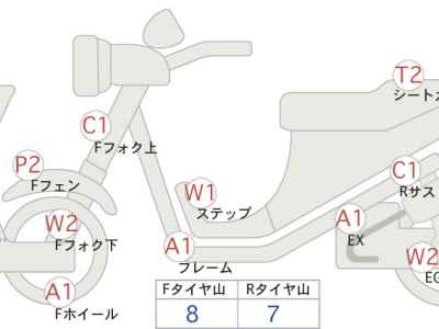 Honda CB400F 2022