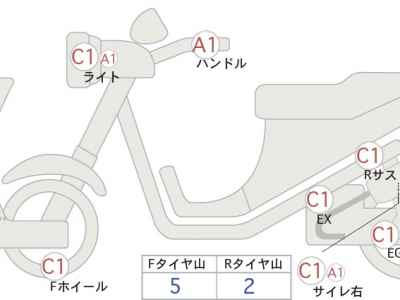Meguro K3 2021